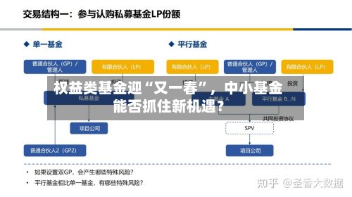 权益类基金迎“又一春”，中小基金能否抓住新机遇？
