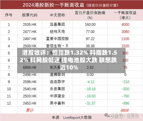 港股收评：恒指跌1.32% 科指跌1.52% 科网股低迷 锂电池股大跌 联想跌近10%-第1张图片
