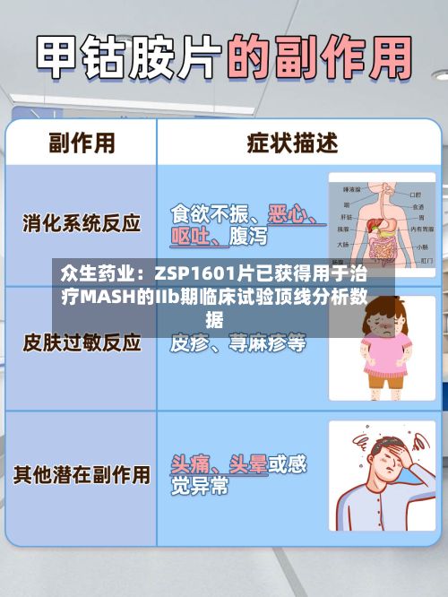 众生药业：ZSP1601片已获得用于治疗MASH的IIb期临床试验顶线分析数据-第2张图片