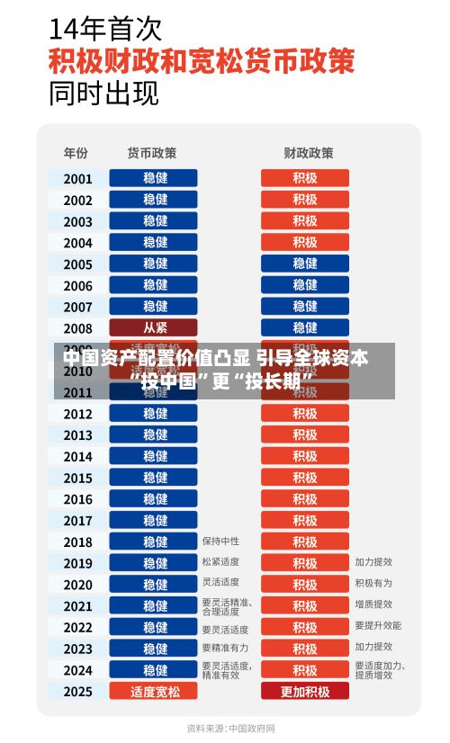 中国资产配置价值凸显 引导全球资本“投中国	”更“投长期”-第2张图片