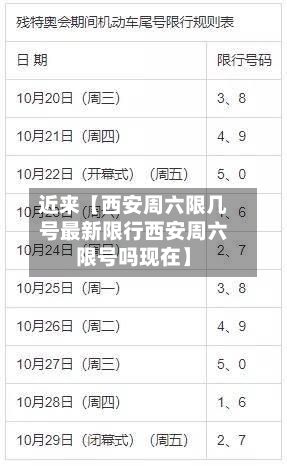 近来【西安周六限几号最新限行西安周六限号吗现在】