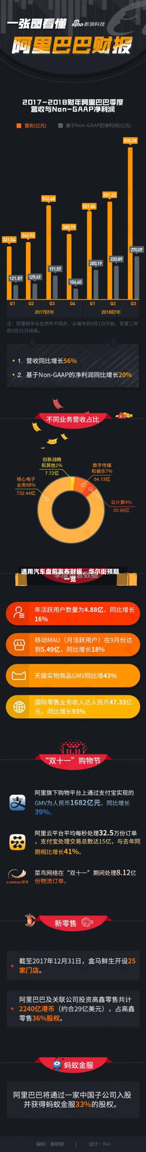 通用汽车盘前发布财报，华尔街预期一览