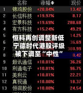 恒科再创调整新低 宁德时代港股评级被下调至“中性”-第3张图片