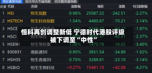 恒科再创调整新低 宁德时代港股评级被下调至“中性”