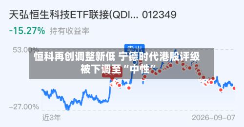 恒科再创调整新低 宁德时代港股评级被下调至“中性”-第2张图片