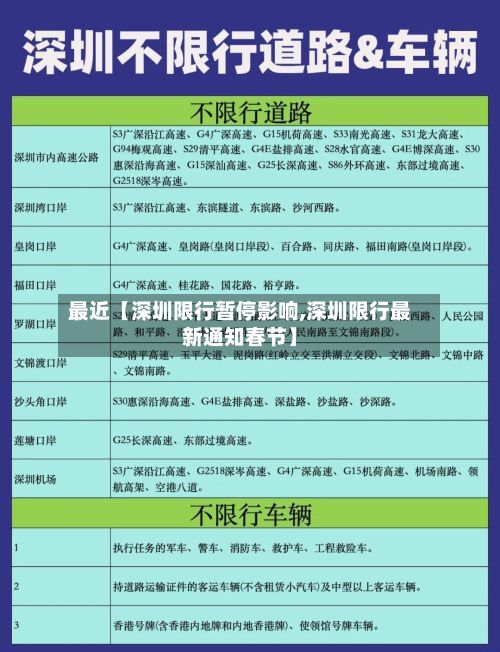 最近【深圳限行暂停影响,深圳限行最新通知春节】