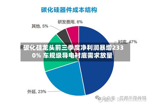 碳化硅龙头前三季度净利润暴增2330% 车规级导电衬底需求放量-第2张图片