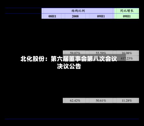 北化股份：第六届董事会第八次会议决议公告