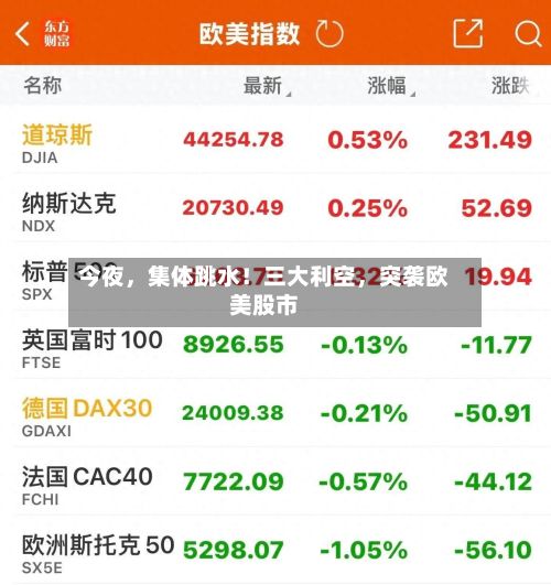 今夜	，集体跳水！三大利空，突袭欧美股市-第2张图片