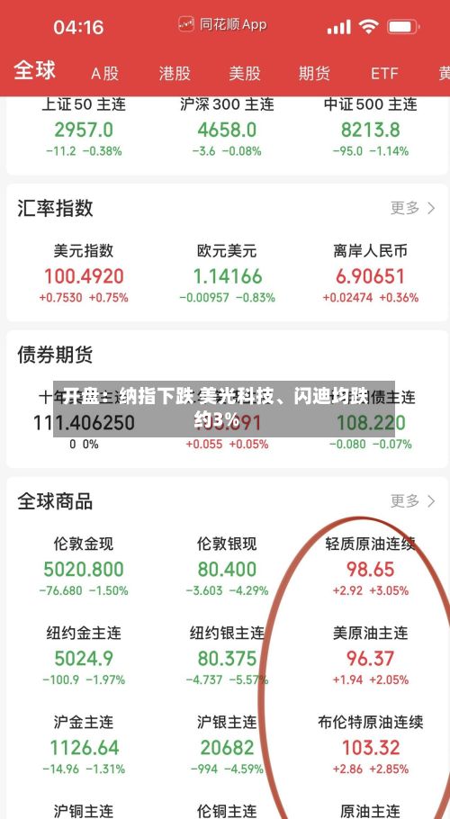 开盘：纳指下跌 美光科技	、闪迪均跌约3%-第1张图片
