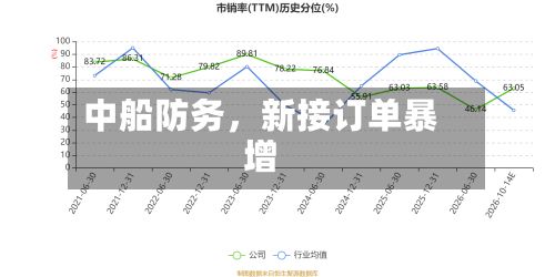 中船防务，新接订单暴增-第1张图片