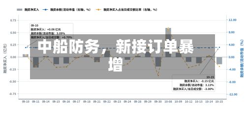 中船防务，新接订单暴增-第2张图片