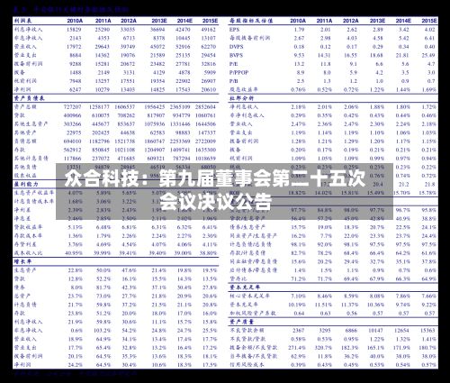 众合科技：第九届董事会第二十五次会议决议公告