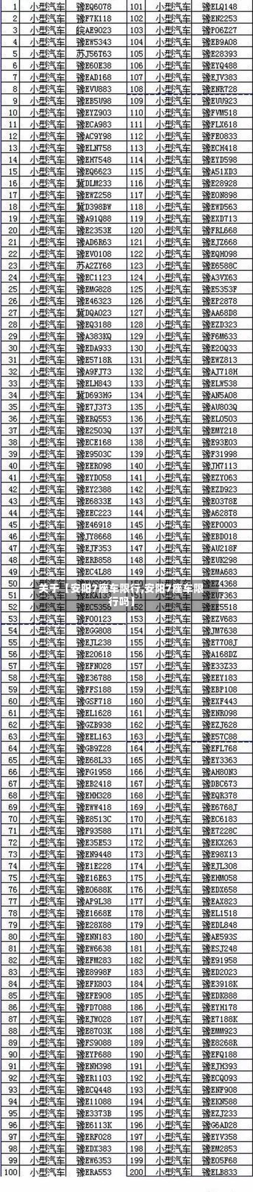 关于【安阳7座车限行,安阳7座车限行吗】