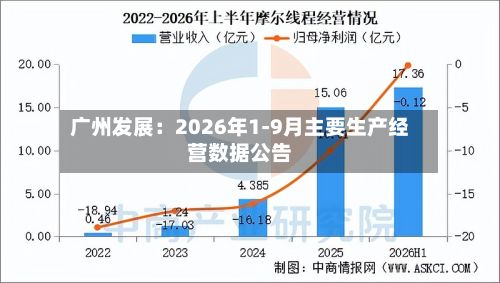 广州发展：2026年1-9月主要生产经营数据公告