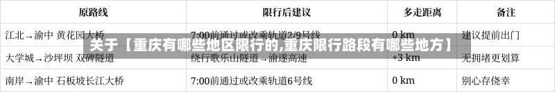 关于【重庆有哪些地区限行的,重庆限行路段有哪些地方】