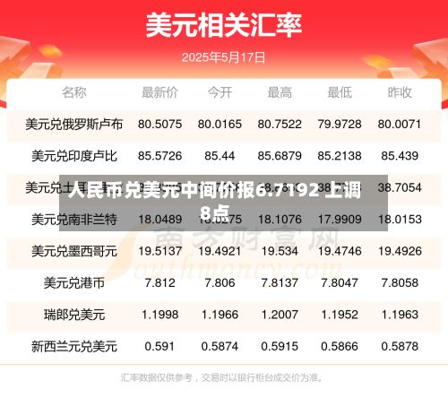 人民币兑美元中间价报6.7192 上调8点-第2张图片