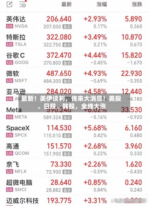 最新！美伊谈判，传来大消息！美股、日股、韩股	，全线大涨-第3张图片