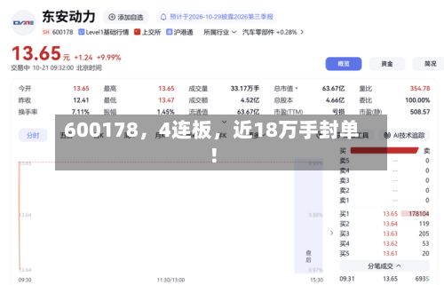 600178	，4连板，近18万手封单！-第1张图片