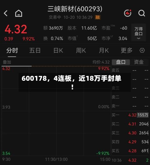 600178，4连板，近18万手封单！-第2张图片