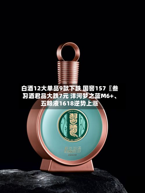 白酒12大单品9款下跌 国窖157〖叁〗、习酒君品大跌7元 洋河梦之蓝M6+、五粮液1618逆势上涨