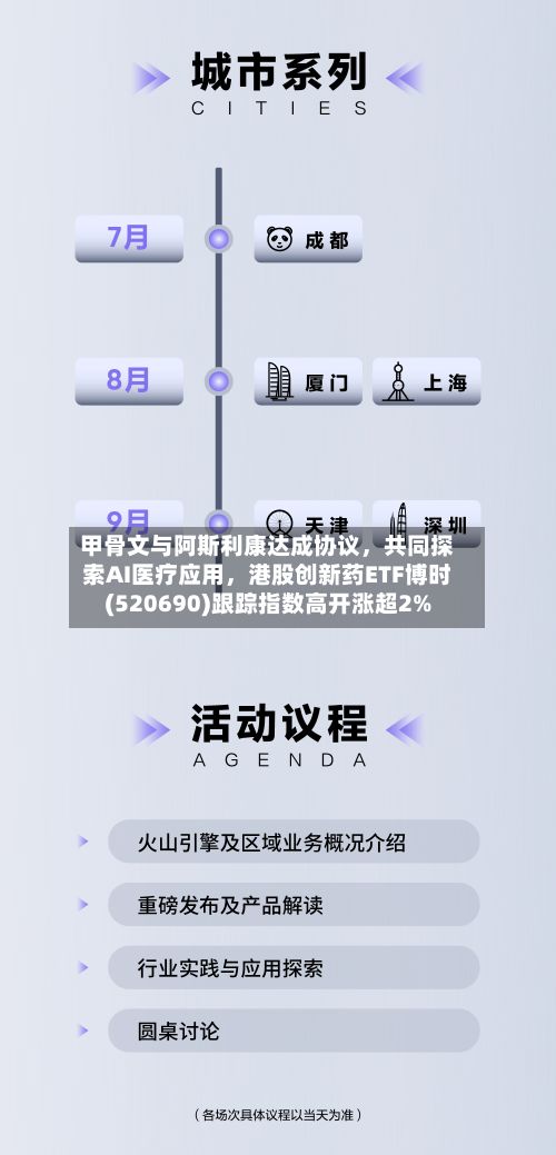甲骨文与阿斯利康达成协议，共同探索AI医疗应用，港股创新药ETF博时(520690)跟踪指数高开涨超2%
