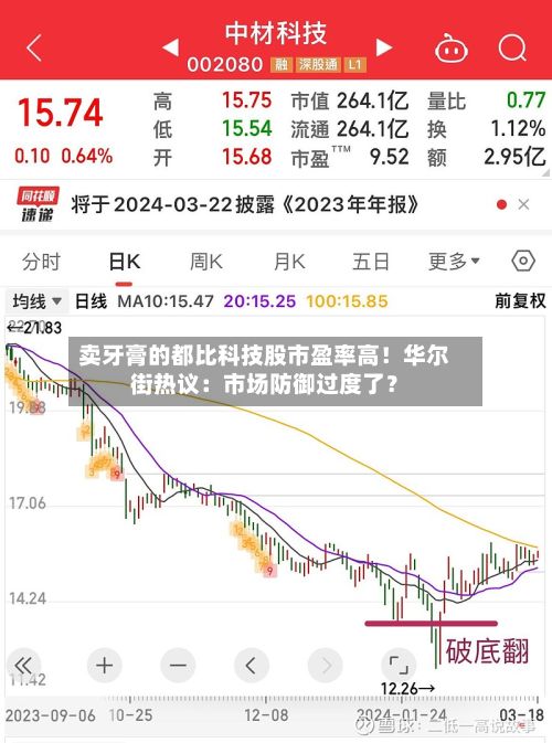 卖牙膏的都比科技股市盈率高！华尔街热议：市场防御过度了？