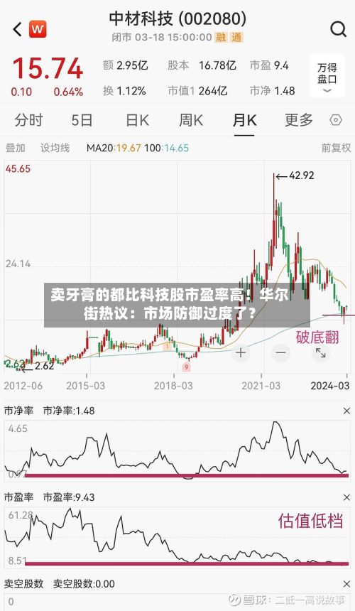 卖牙膏的都比科技股市盈率高！华尔街热议：市场防御过度了？-第3张图片