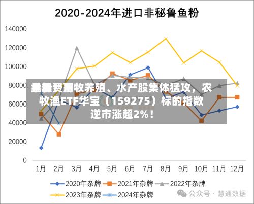 世界鱼粉费用暴涨！畜牧养殖、水产股集体猛攻，农牧渔ETF华宝（159275）标的指数逆市涨超2%！