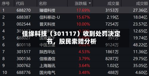 佳缘科技（301117）收到处罚决定书，股民索赔分析