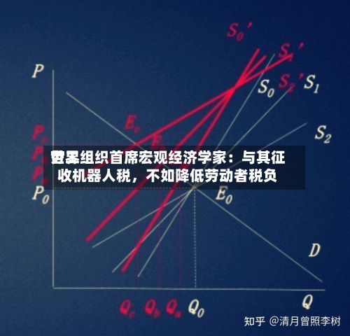世界劳工组织首席宏观经济学家：与其征收机器人税，不如降低劳动者税负-第2张图片