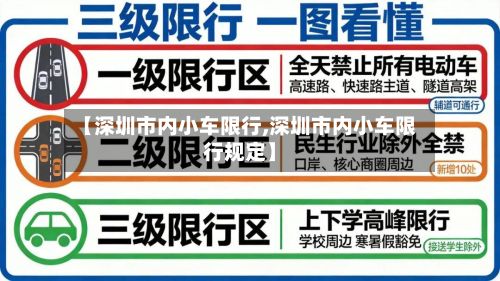 【深圳市内小车限行,深圳市内小车限行规定】-第2张图片