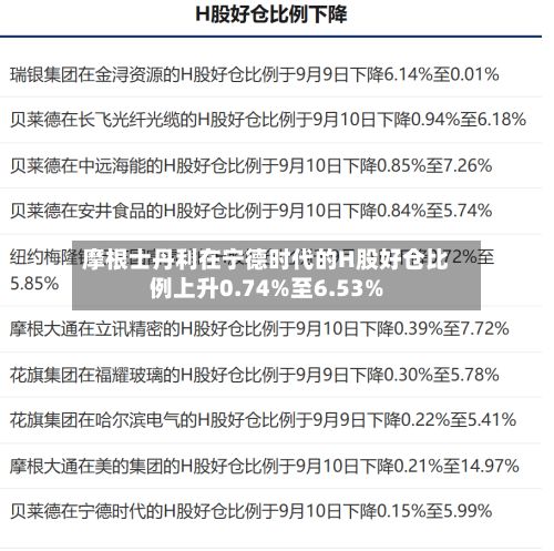 摩根士丹利在宁德时代的H股好仓比例上升0.74%至6.53%-第2张图片