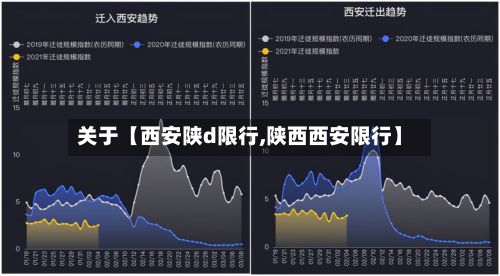 关于【西安陕d限行,陕西西安限行】