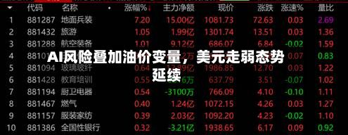 AI风险叠加油价变量，美元走弱态势延续