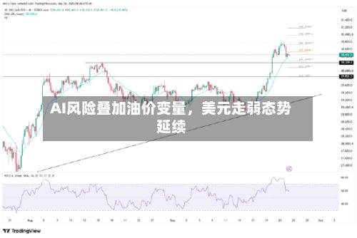 AI风险叠加油价变量	，美元走弱态势延续-第2张图片