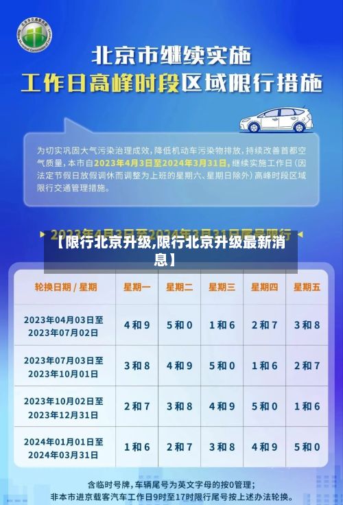 【限行北京升级,限行北京升级最新消息】-第3张图片