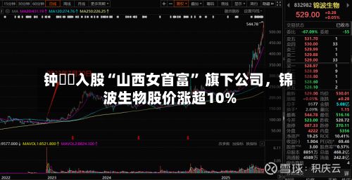 钟睒睒入股“山西女首富” 旗下公司，锦波生物股价涨超10%-第2张图片