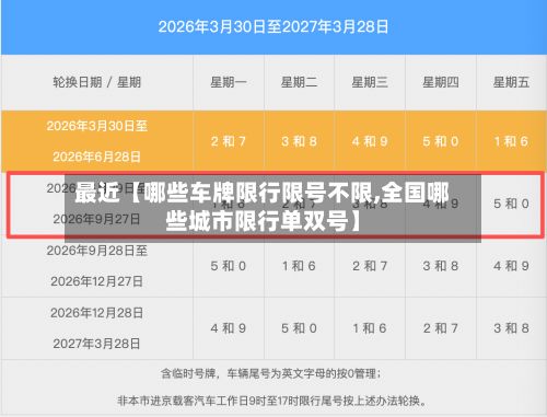 最近【哪些车牌限行限号不限,全国哪些城市限行单双号】-第2张图片