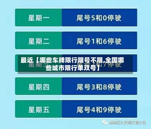 最近【哪些车牌限行限号不限,全国哪些城市限行单双号】