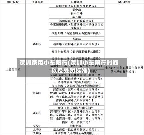 深圳家用小车限行(深圳小车限行时间以及处罚标准)-第2张图片