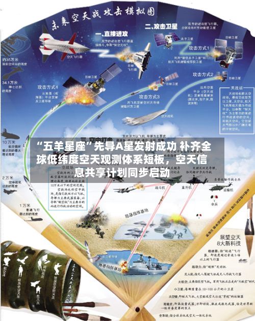 “五羊星座”先导A星发射成功 补齐全球低纬度空天观测体系短板，空天信息共享计划同步启动-第2张图片