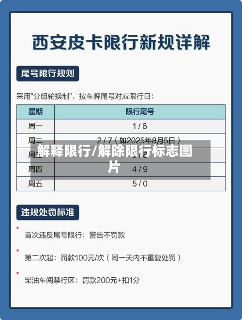 解释限行/解除限行标志图片-第3张图片