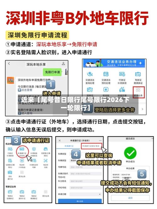 近来【尾号昔日限行尾号限行2026下一轮限行】