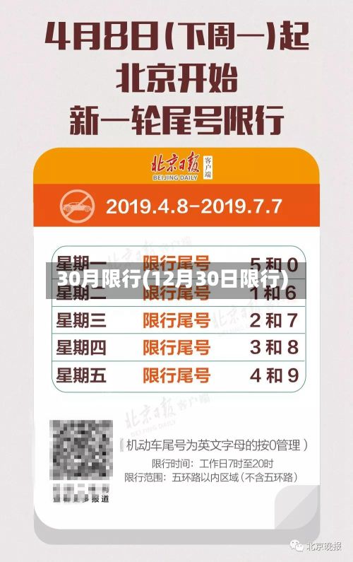 30月限行(12月30日限行)-第3张图片