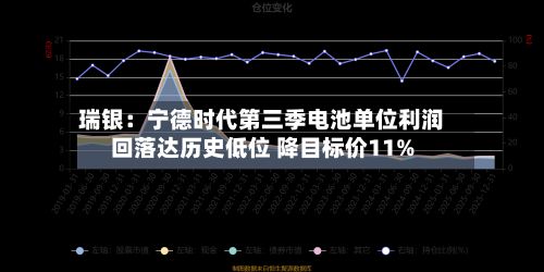 瑞银:宁德时代第三季电池单位利润回落达历史低位 降目标价11%-第3张图片