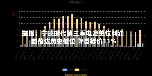 瑞银：宁德时代第三季电池单位利润回落达历史低位 降目标价11%