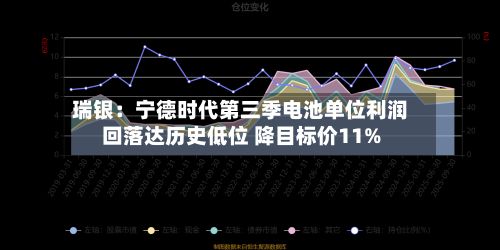 瑞银:宁德时代第三季电池单位利润回落达历史低位 降目标价11%-第2张图片