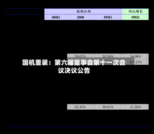 国机重装：第六届董事会第十一次会议决议公告