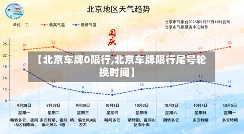 【北京车牌0限行,北京车牌限行尾号轮换时间】